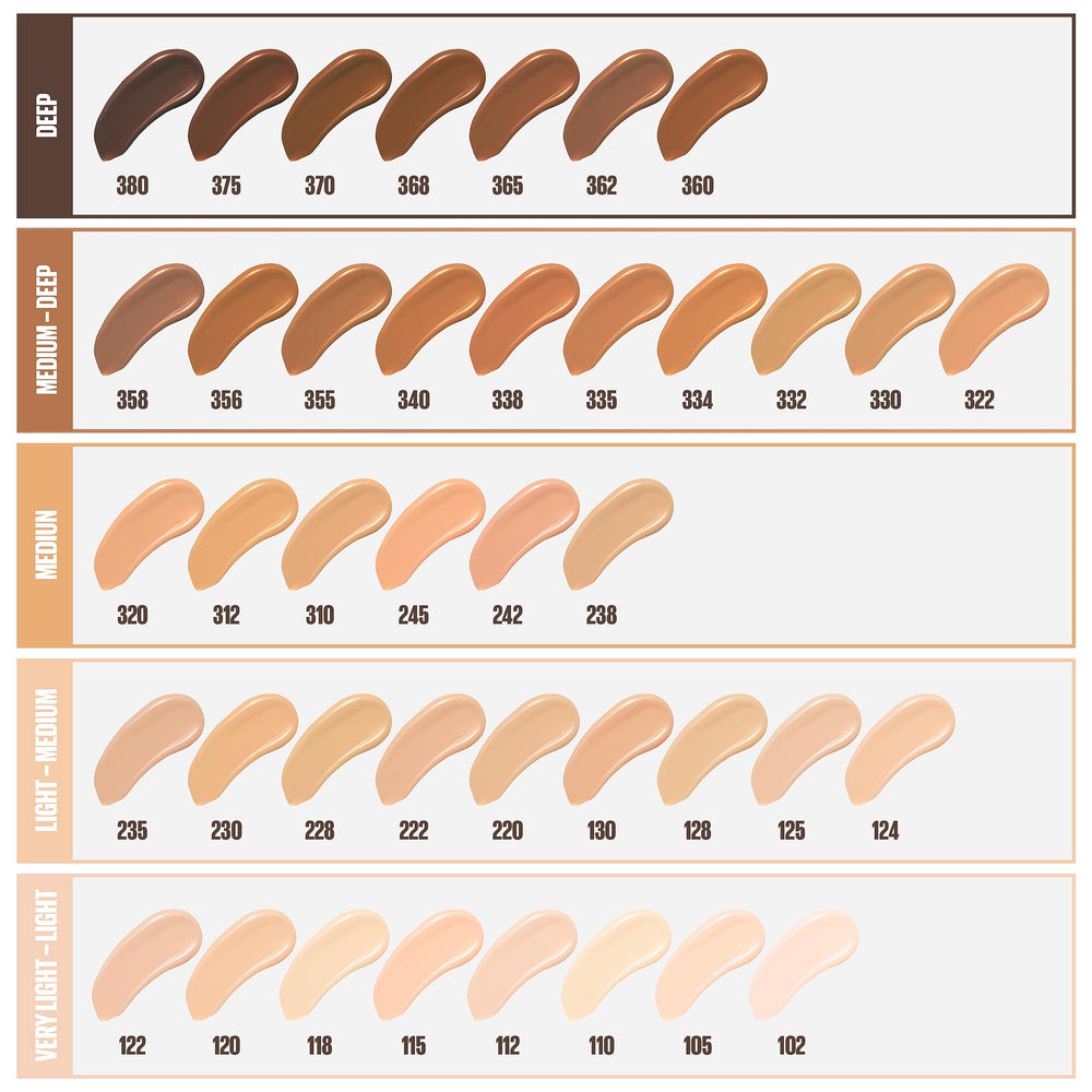 Maybelline Fit Me: cobertura media natural para imperfecciones visibles.