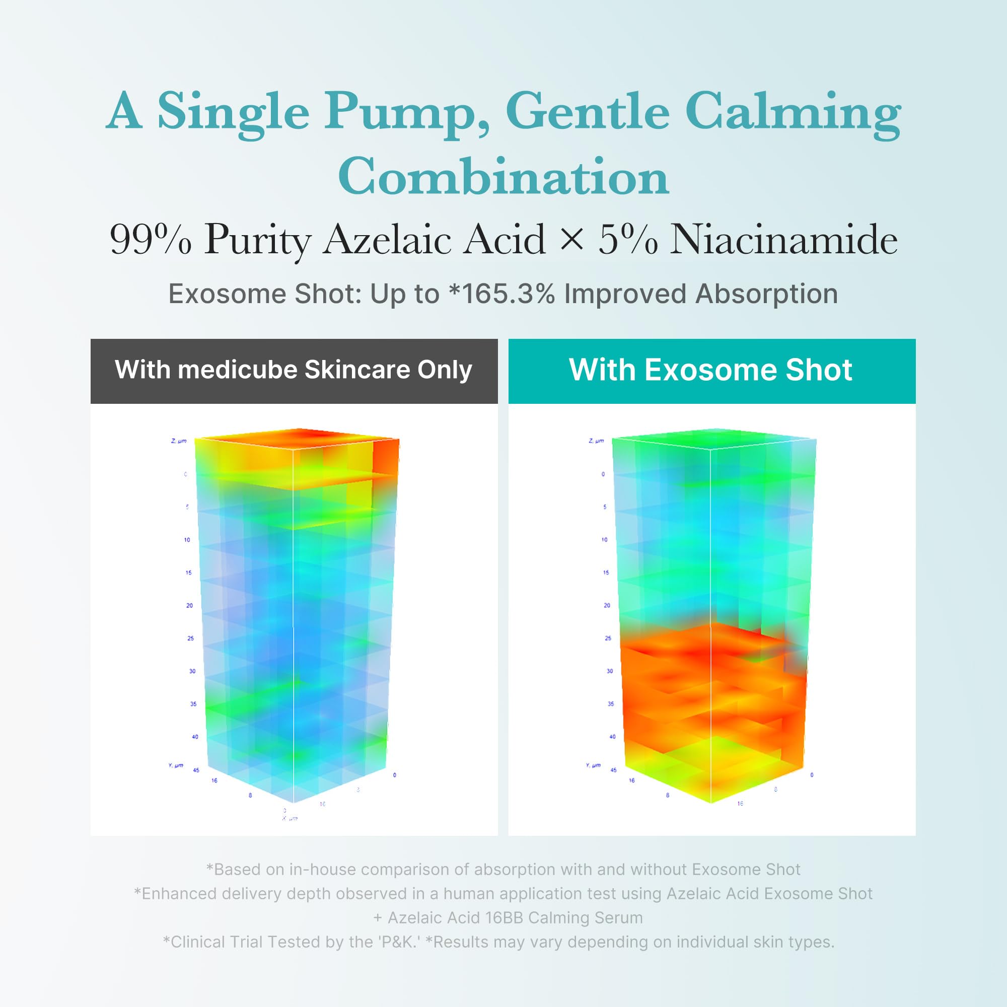 medicube Exosome Shot con niacinamida 5% para tono más uniforme.