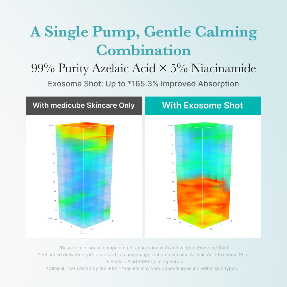 medicube Exosome Shot con niacinamida 5% para tono más uniforme.