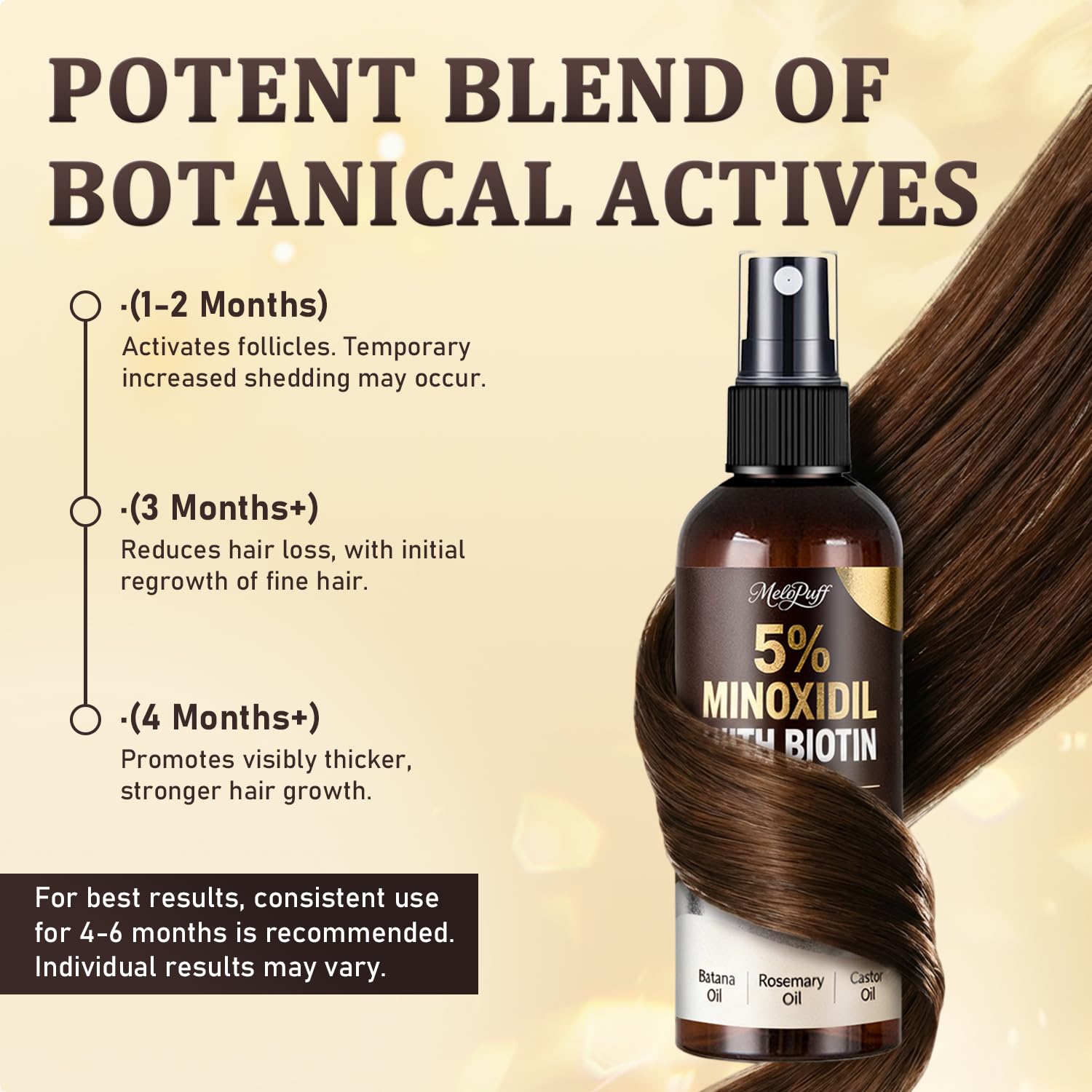 Melopuff Minoxidil etiqueta 5% para control de dosis diaria