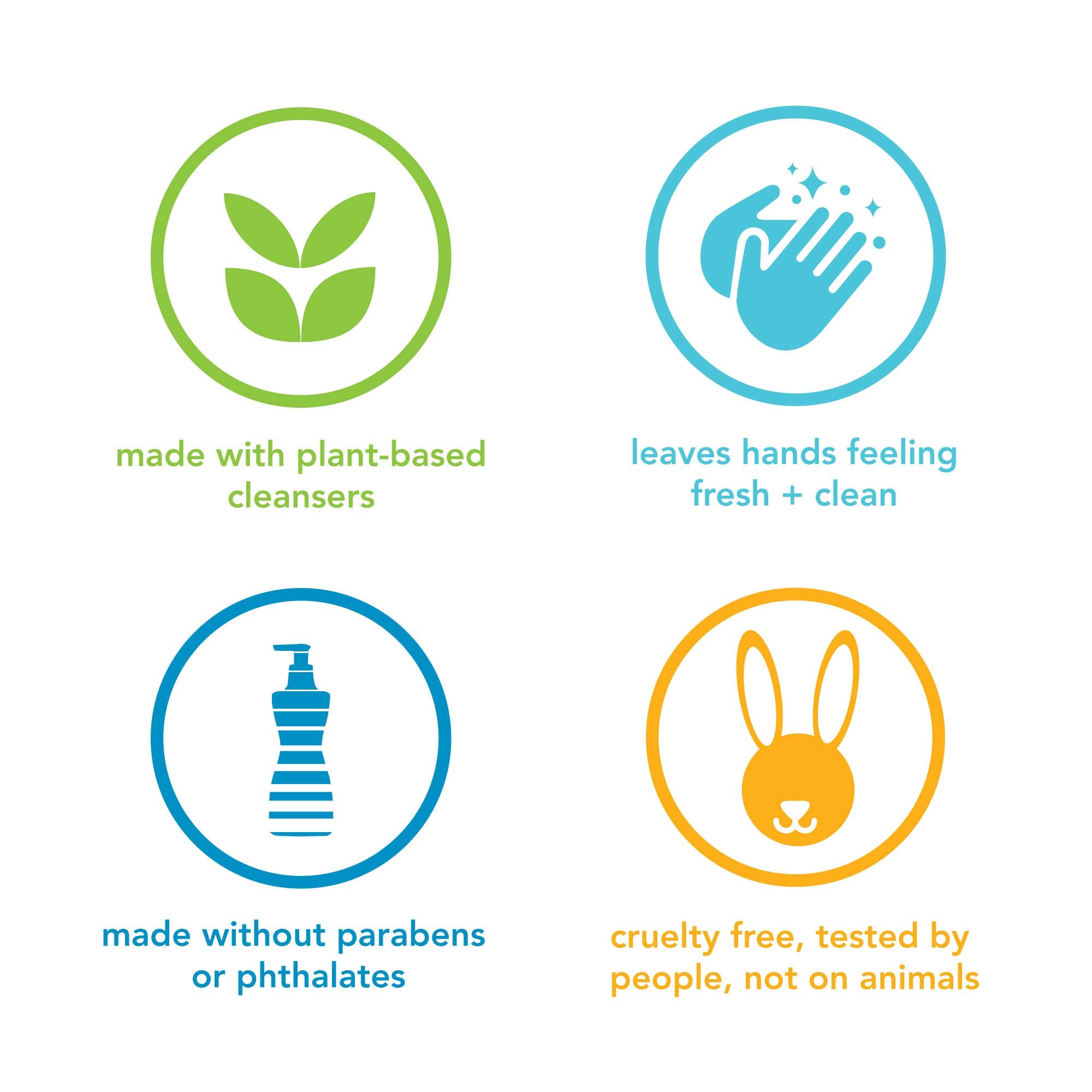 Aroma cítrico y notas marinas de Method Sea Minerals