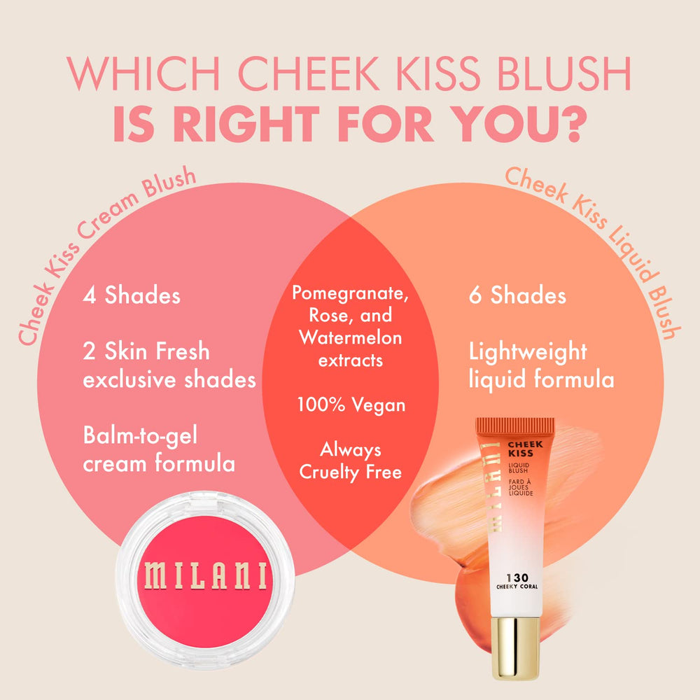 Milani Cheek Kiss envase compacto facilita retoques en cualquier momento.