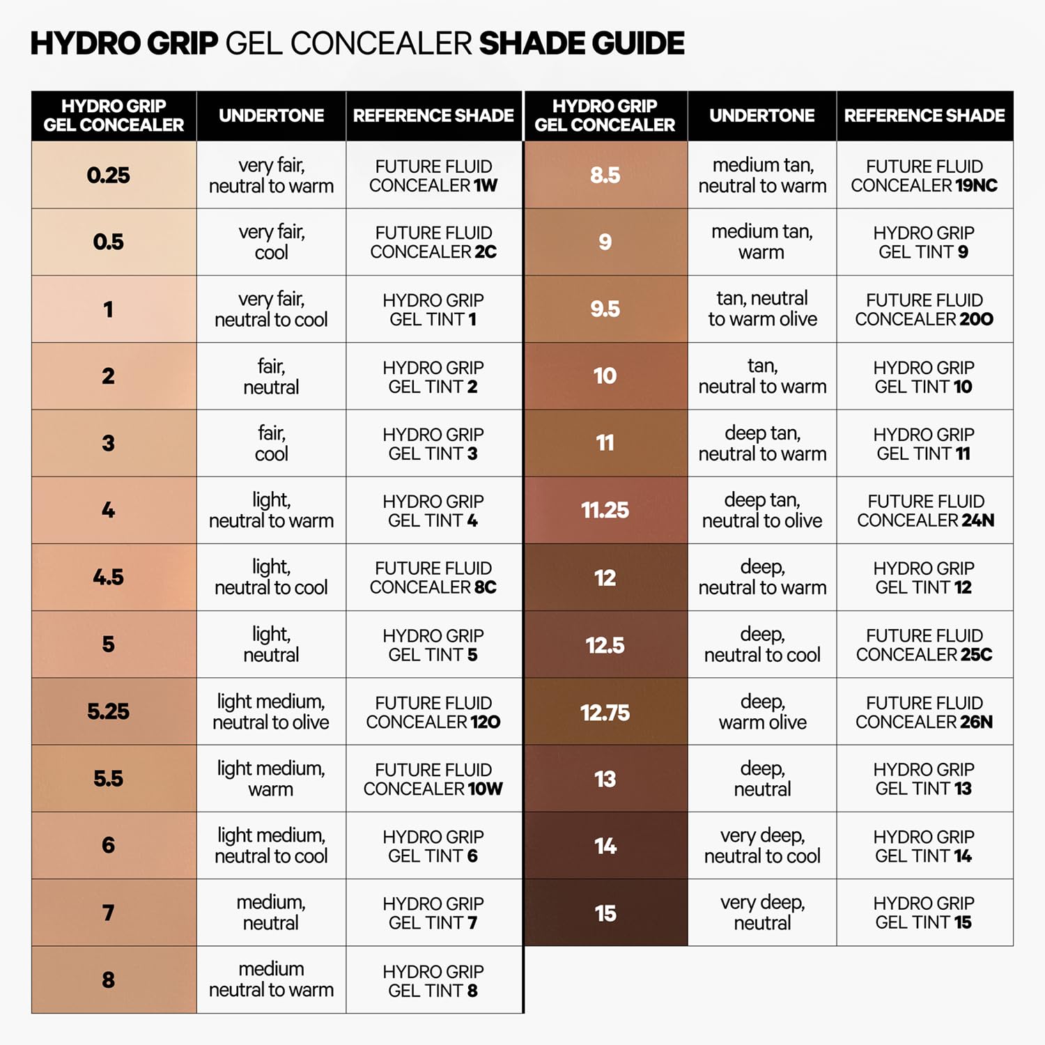 Milk Makeup Hydro Grip Gel Concealer textura gel-crema para mezcla suave.