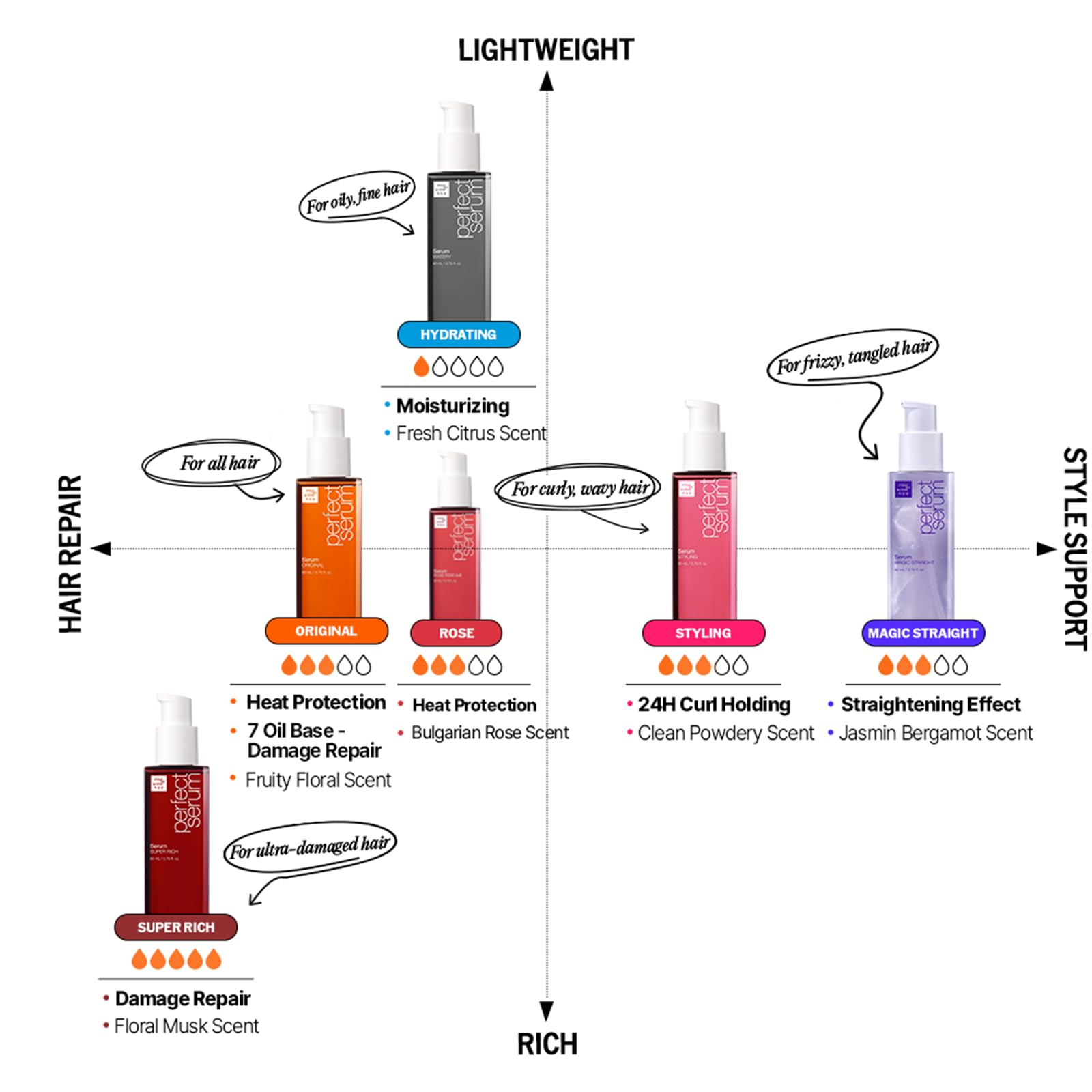 Mise En Scene Perfect Serum Original clean formula label without harsh ingredients