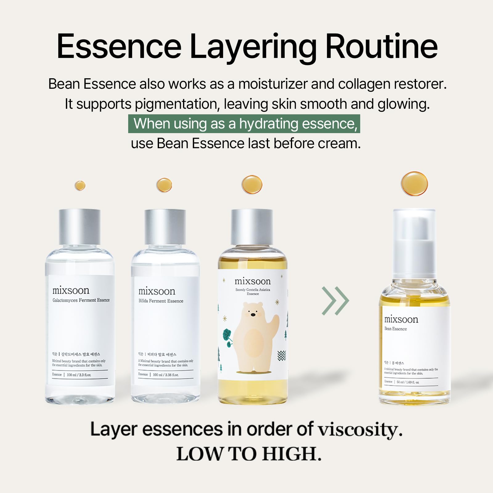 Mixsoon Esencia de frijol fermentado: ingrediente clave para exfoliar sin irritación.