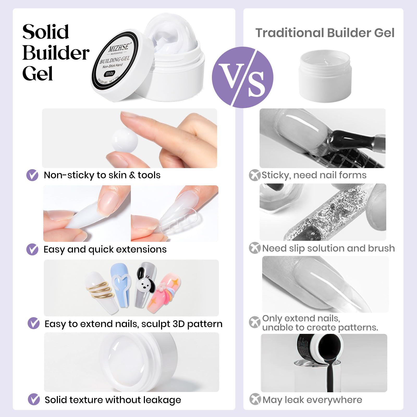 Gel MIZHSE con consistencia no fluida para modelado preciso.