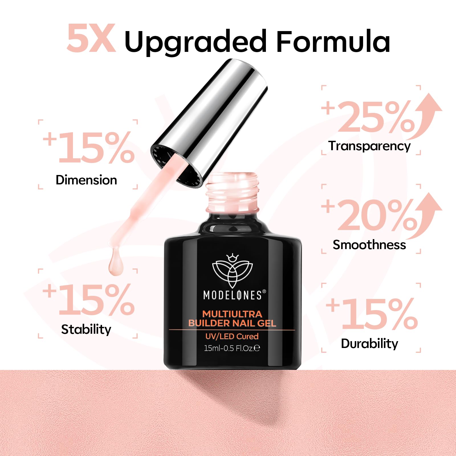 Cuidado y reparación de uñas débiles con gel de Modelones