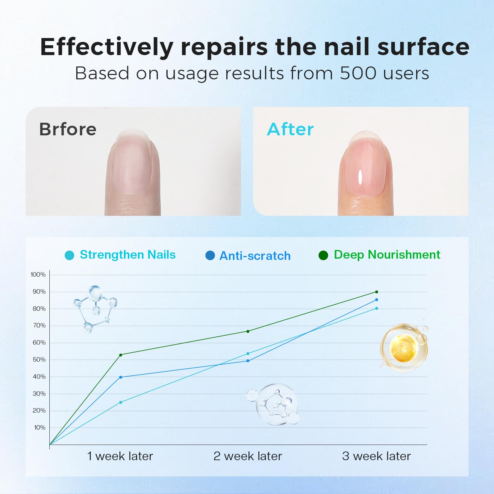 Morovan Base Coat con ingredientes no tóxicos para uso diario