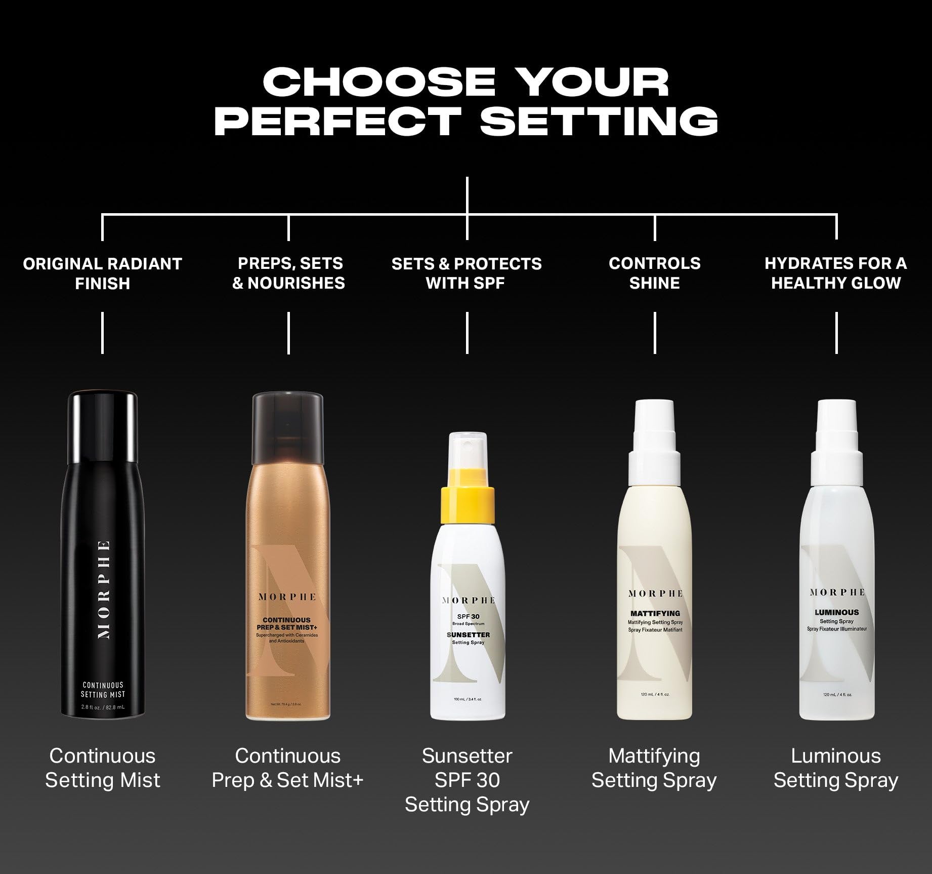 MORPHE Continuous Setting Mist combate cuarteo y desvanecimiento del maquillaje.
