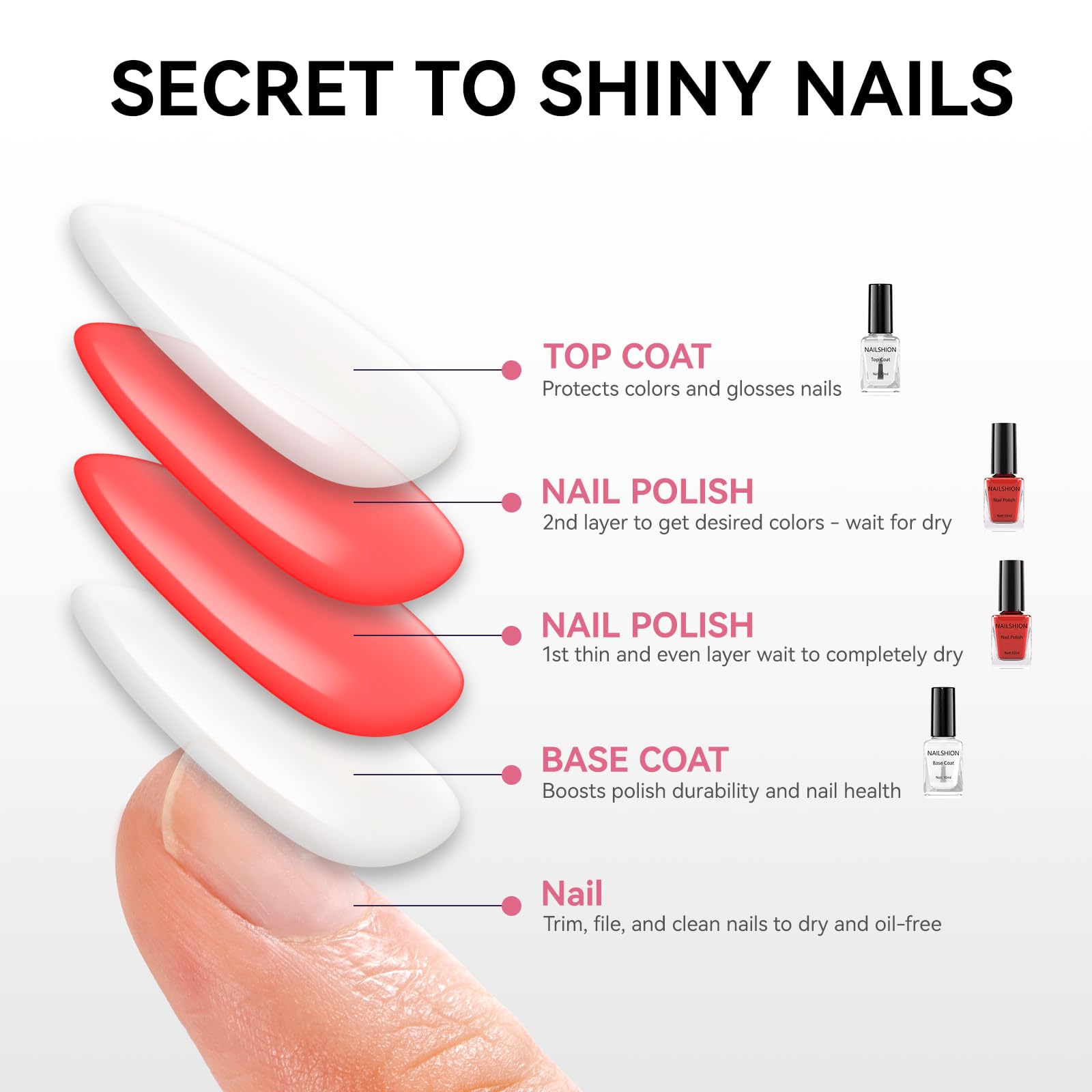 Nailshion cuidado de manicura prolongada sin rayas ni desconchones.