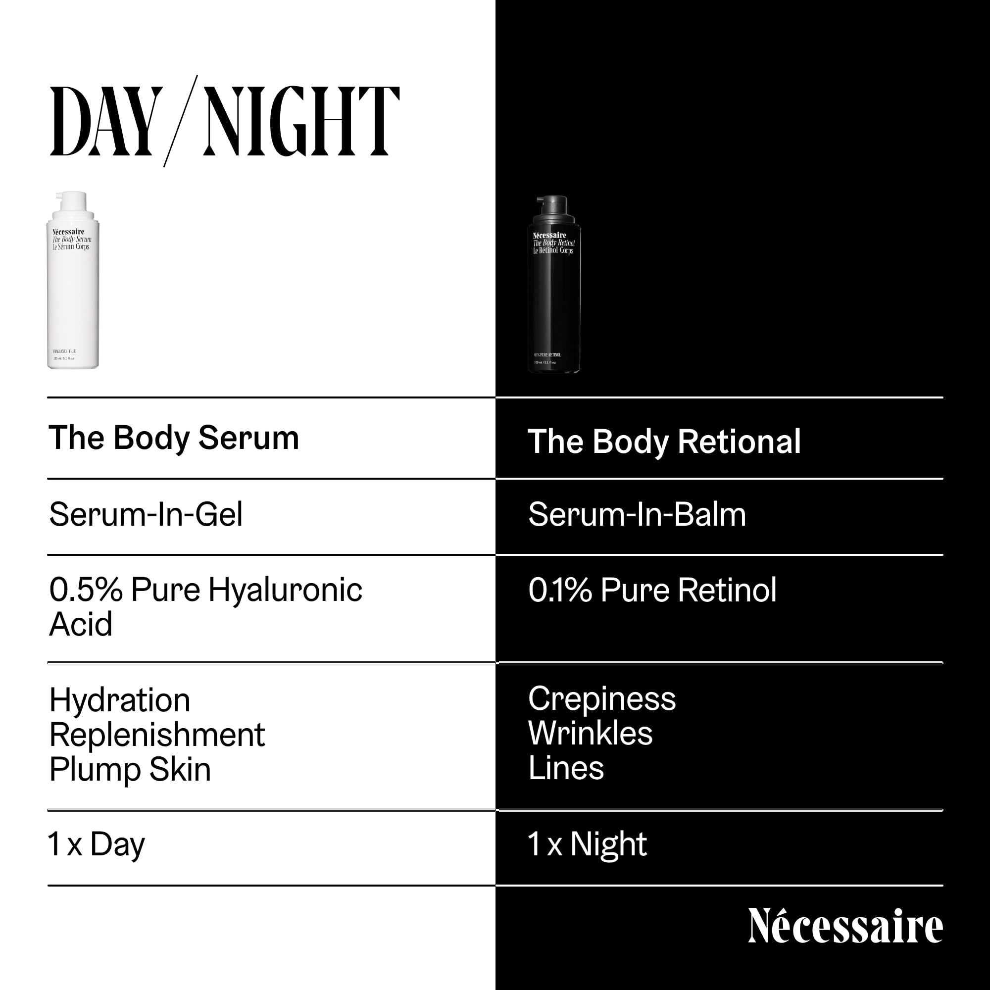Nécessaire Sérum Corporal: envase de 50 ml para viaje.