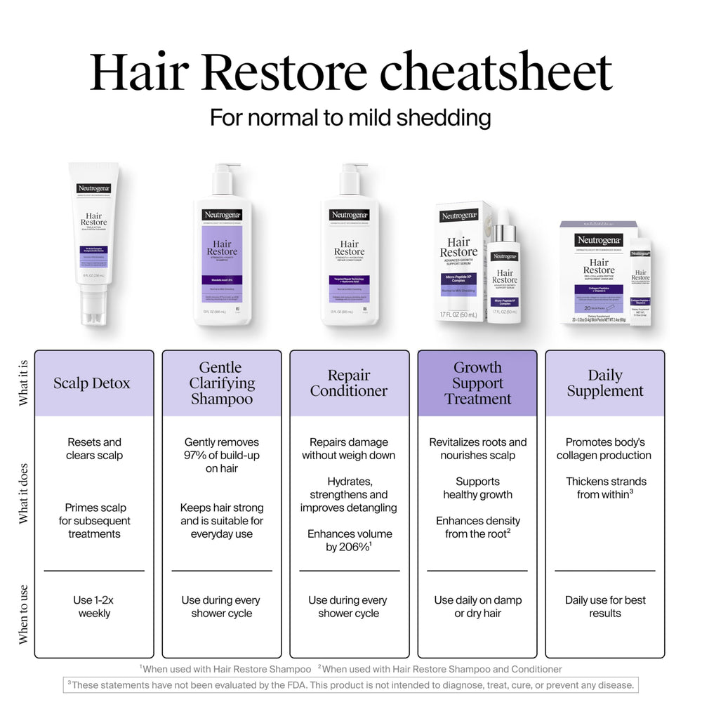 Neutrogena Hair Restore, uso diario, ayuda a mantener cabello suave y manejable.