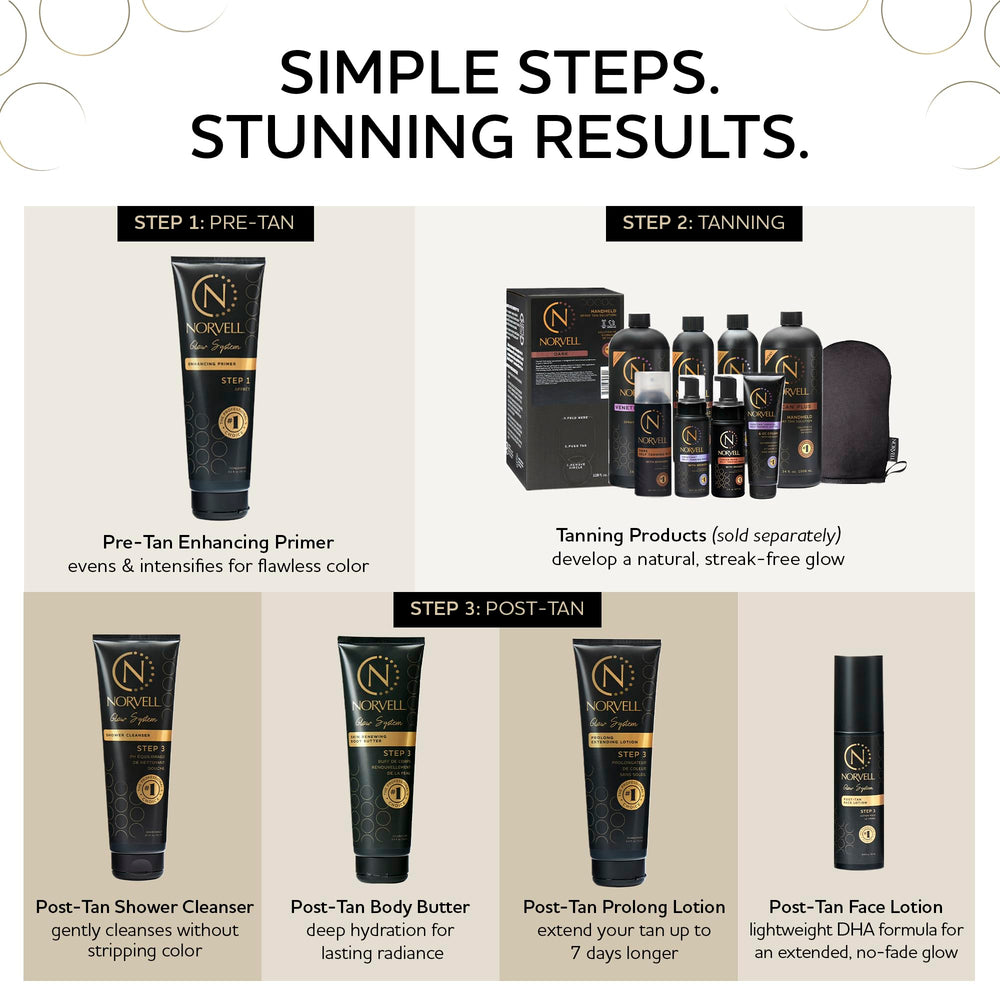 Norvell Glow System Primer vitamina-e protege la piel durante el bronceado