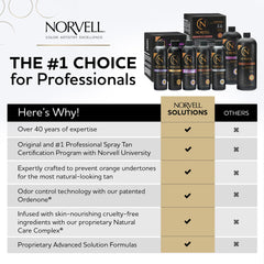 Muestra de color en piel con Norvell Tuscan Plus para tono natural