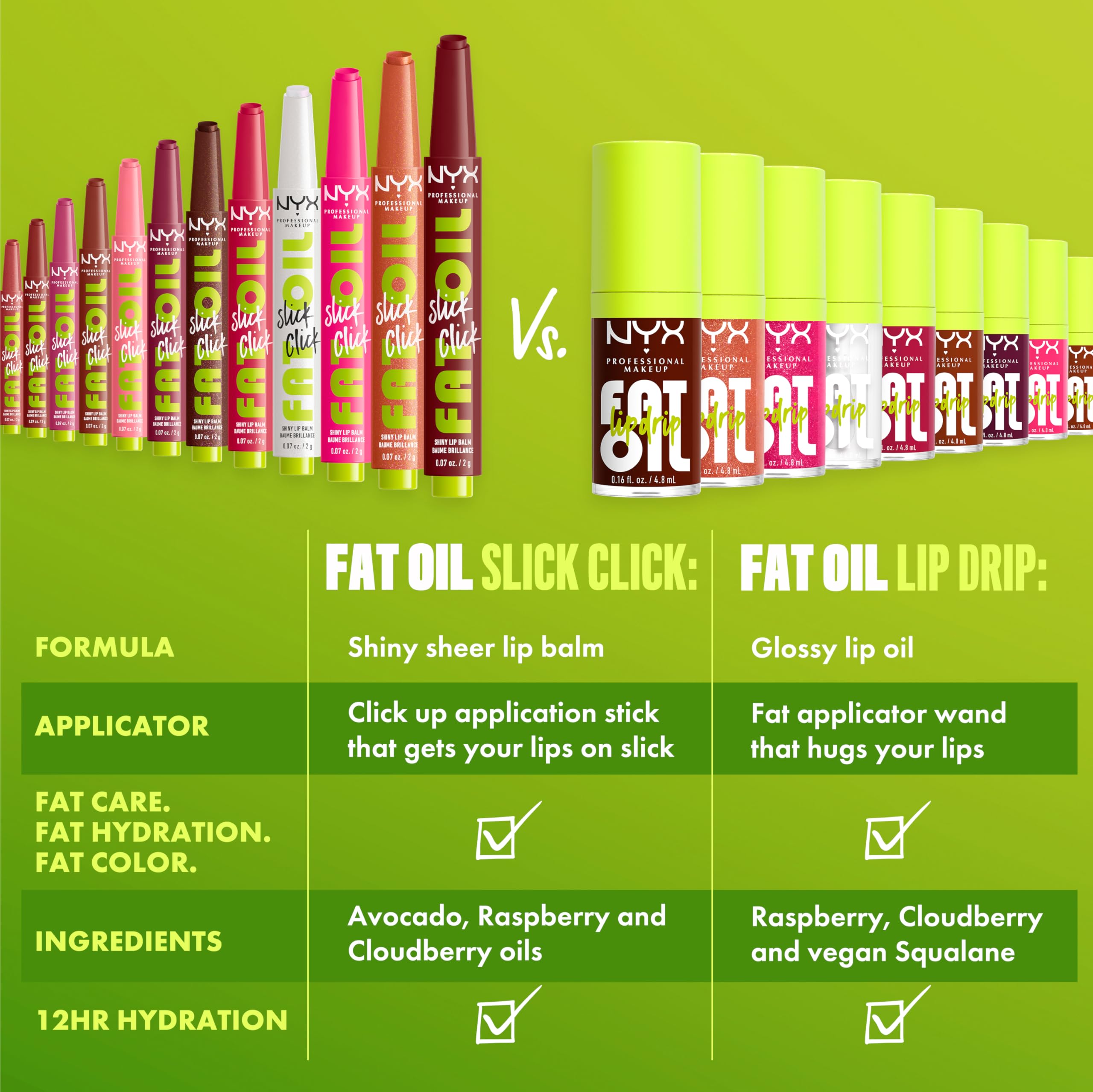 Uso diario con NYX Fat Oil Slick Click para color sutil.