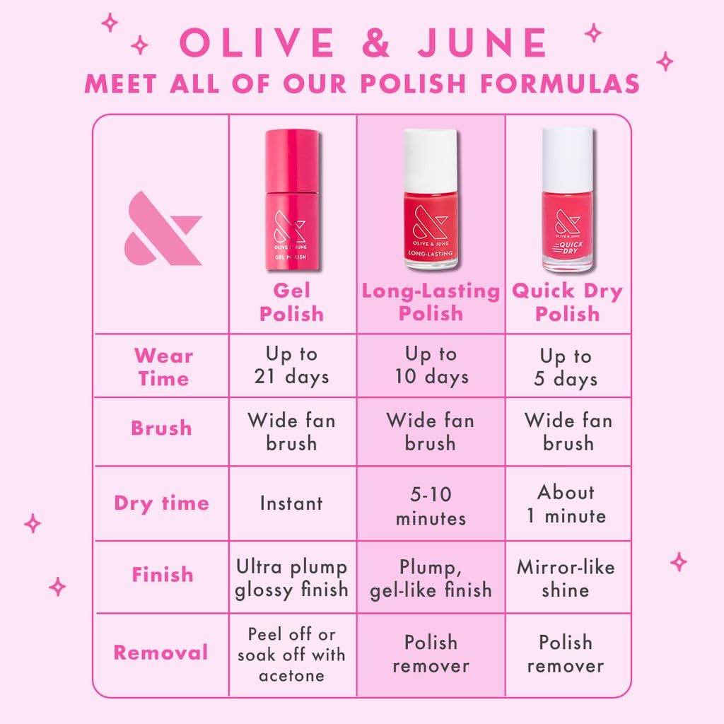 Manicura en casa con sistema Olive & June