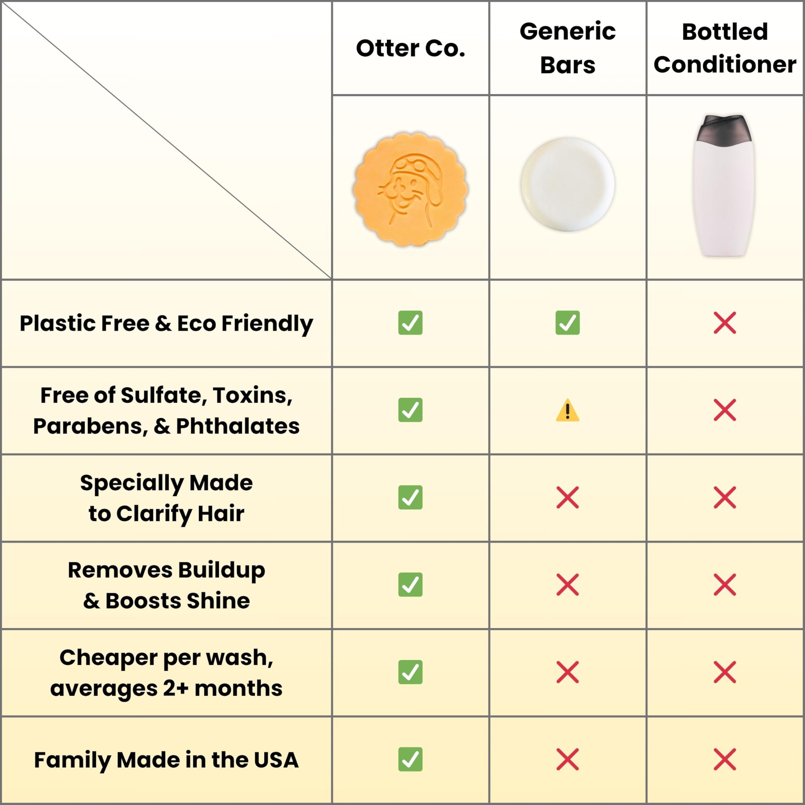 Barra Otter co. Sin sulfatos: cuidado suave para cabello sensible.