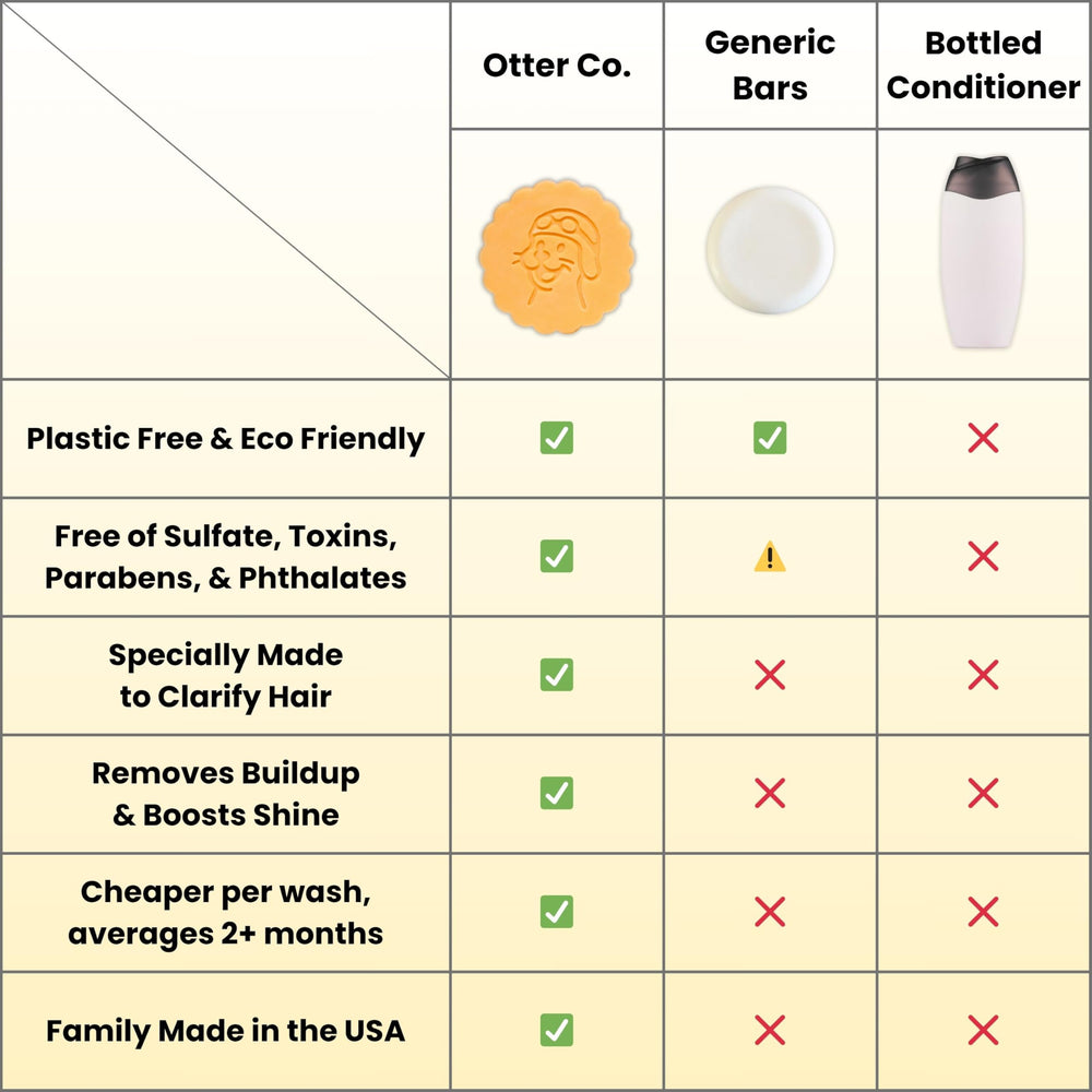 Barra Otter co. Sin sulfatos: cuidado suave para cabello sensible.