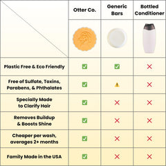 Barra Otter co. Sin sulfatos: cuidado suave para cabello sensible.