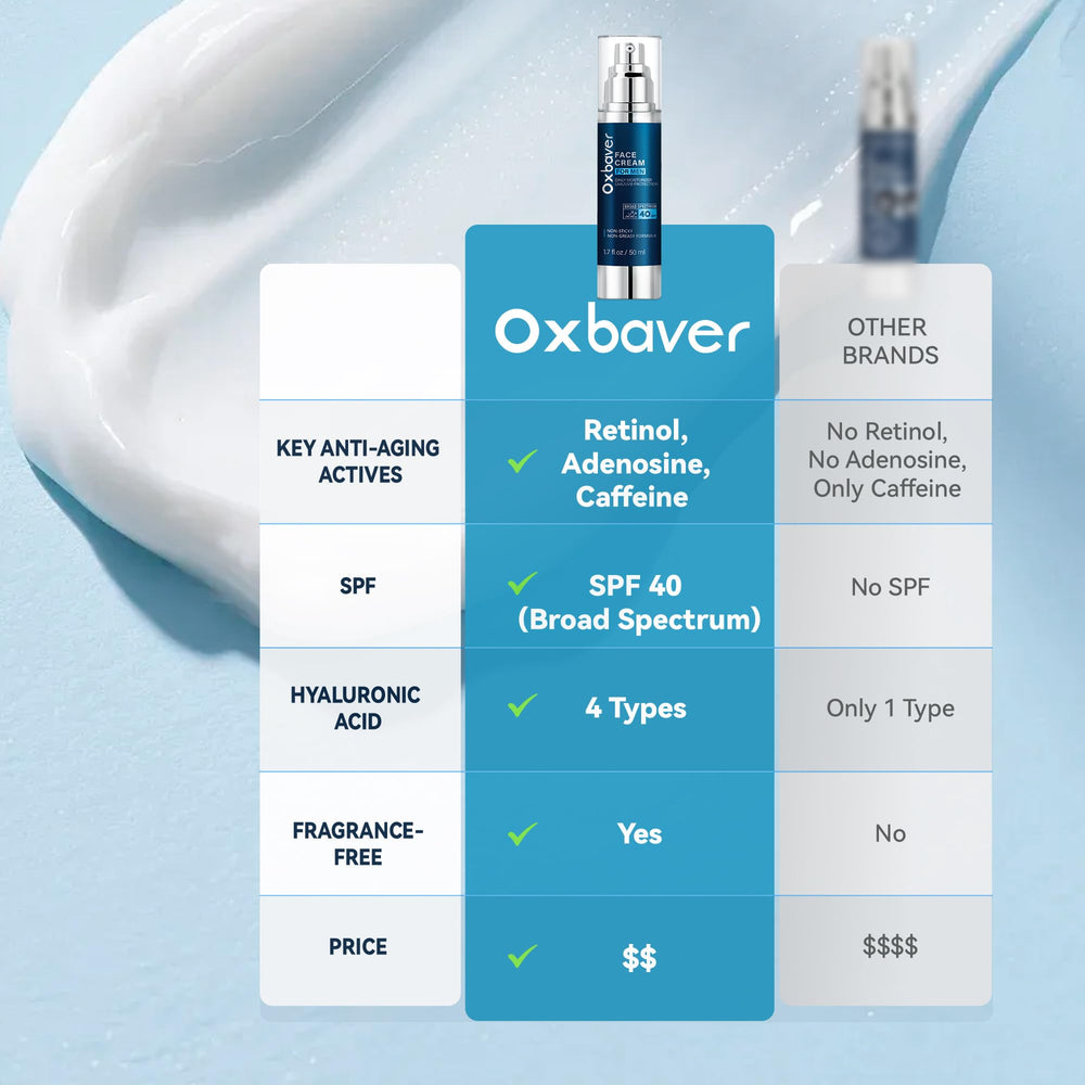 Oxbraver crema 6 en 1 ofrece hidratación profunda para la piel masculina.