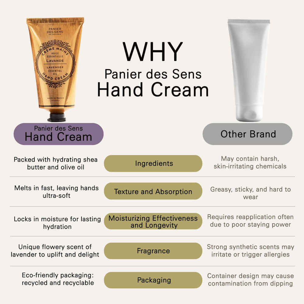 Panier des Sens crema de manos lavanda, 97% ingredientes naturales para cuidado diario.