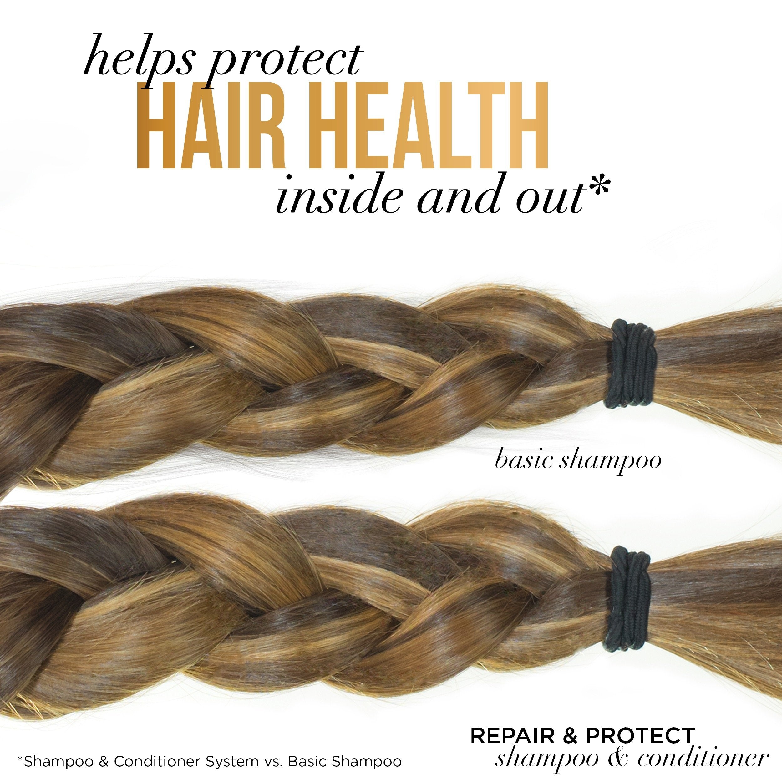 Uso del sistema champú y acondicionador de Pantene Pro-V para menor rotura.