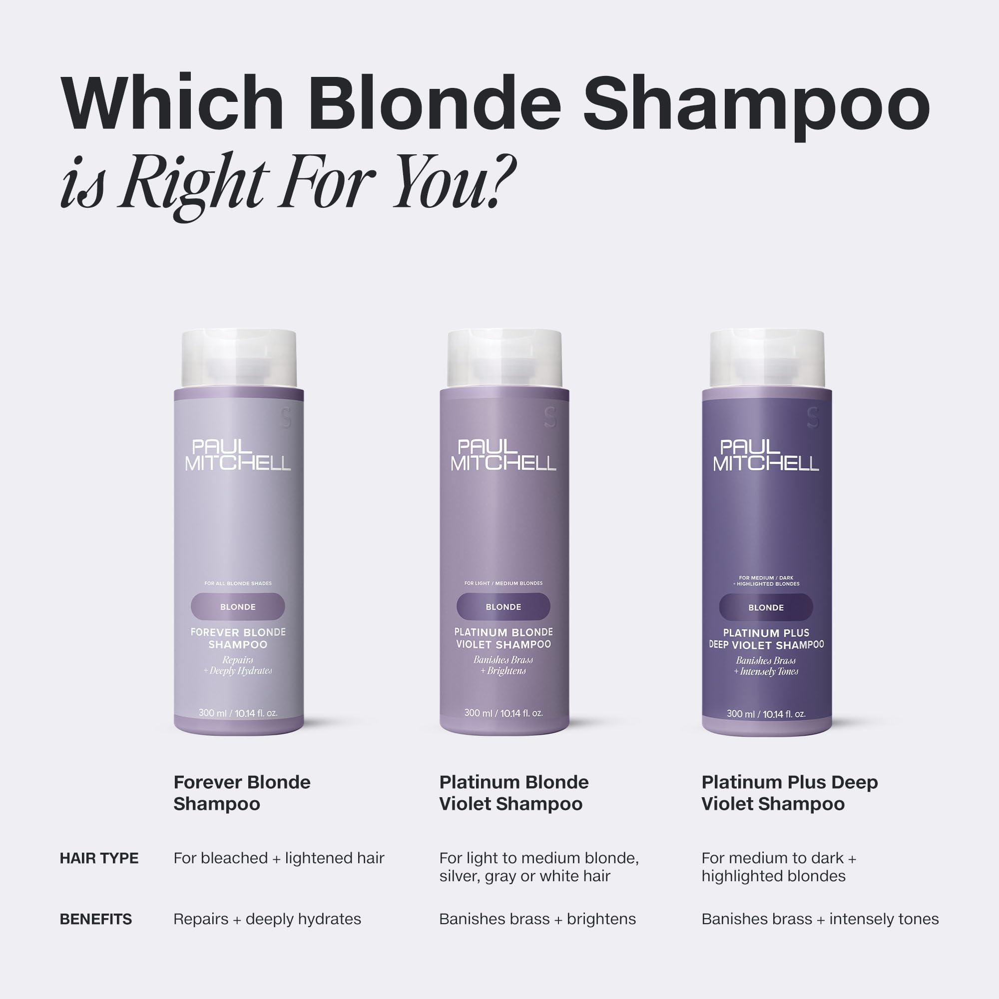 Champú violeta rubio platino de Paul Mitchell, elimina tonos cálidos manteniendo el rubio luminoso.