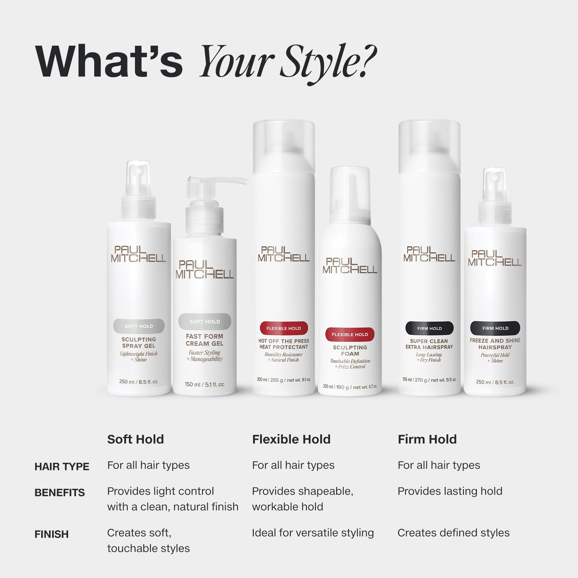 Paul Mitchell Super Sculpt Styling Glaze, fragancia floral suave para uso diario