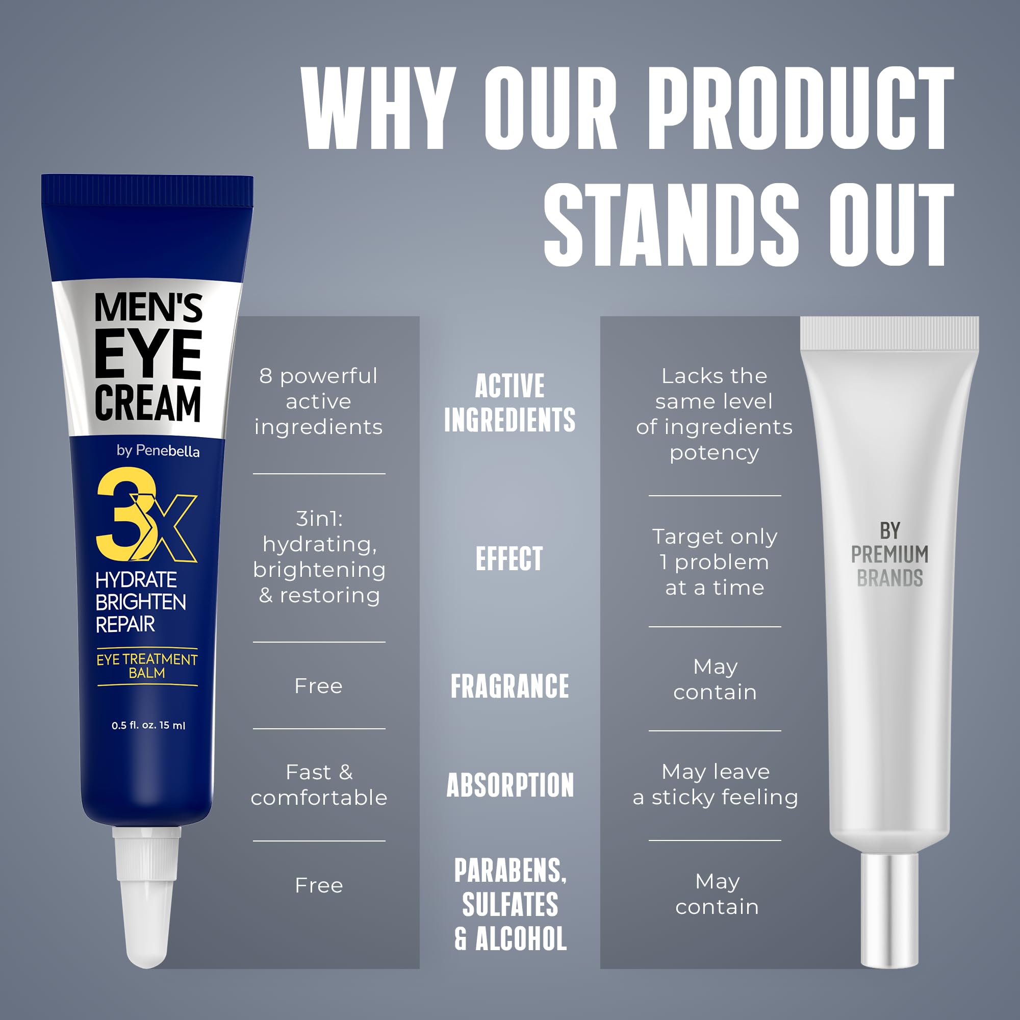 PENEBELLA crema ojos para bolsas y arrugas, uso diario recomendado.