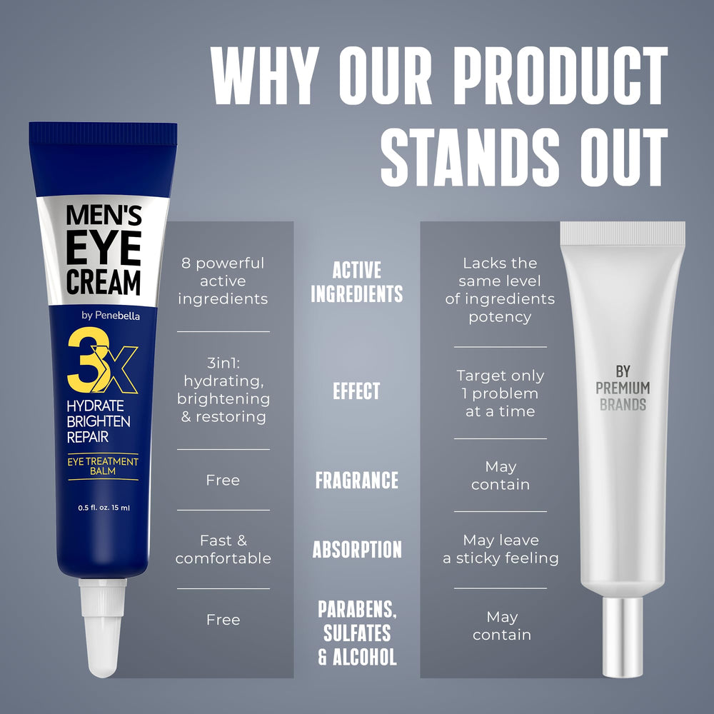 PENEBELLA crema ojos para bolsas y arrugas, uso diario recomendado.