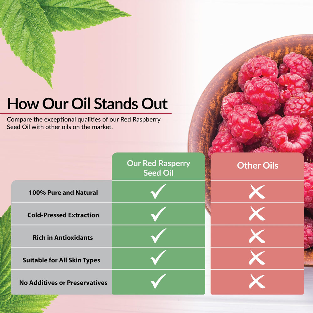 Plant Guru Aceite frambuesa rojo, bálsamos labiales nutritivos y naturales.