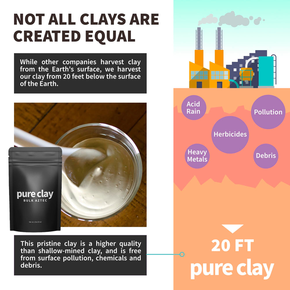 PURE CLAY aplicación fácil de mascarilla de arcilla bentonita para uso diario.