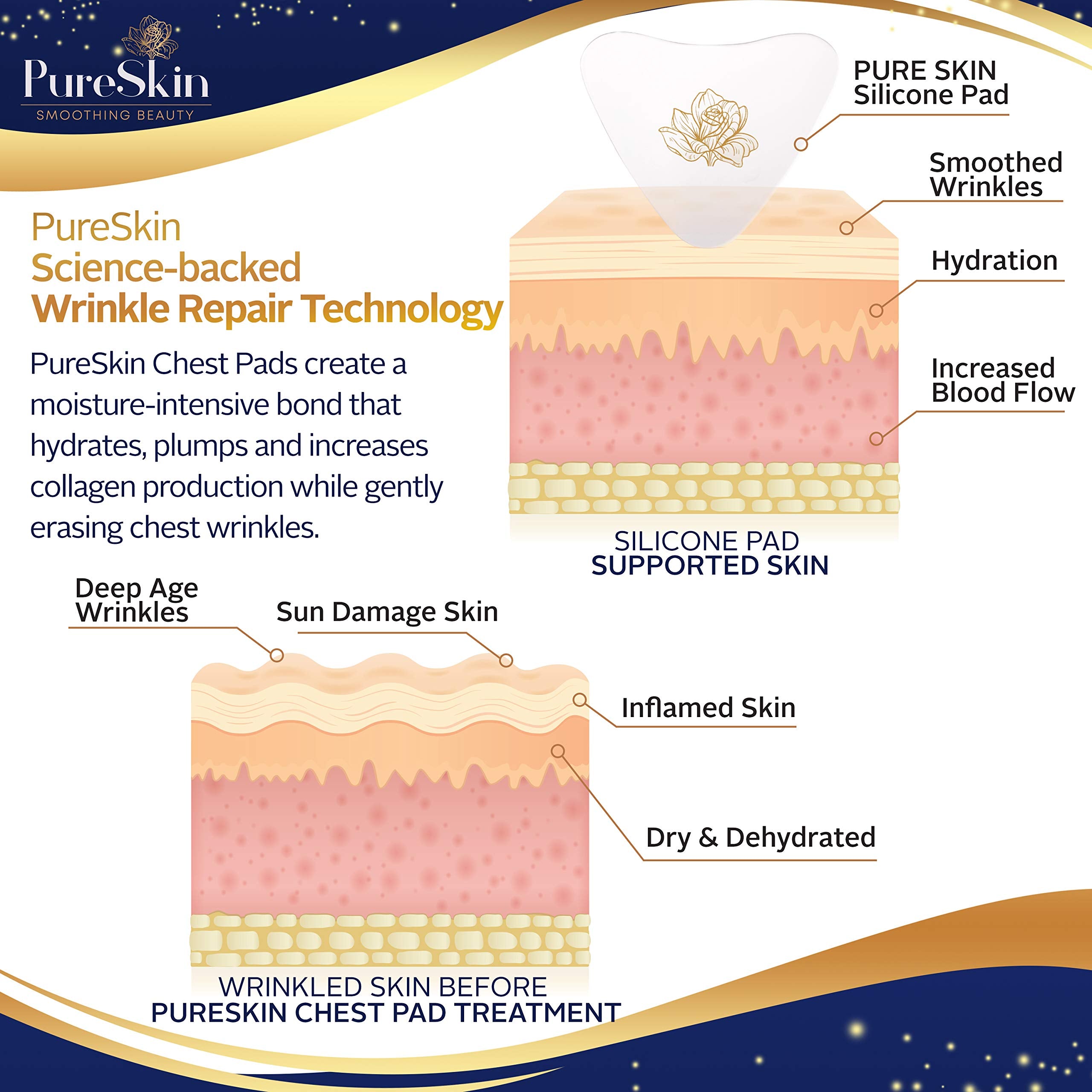 PureSkin pads escote reutilizables silicona uso nocturno.