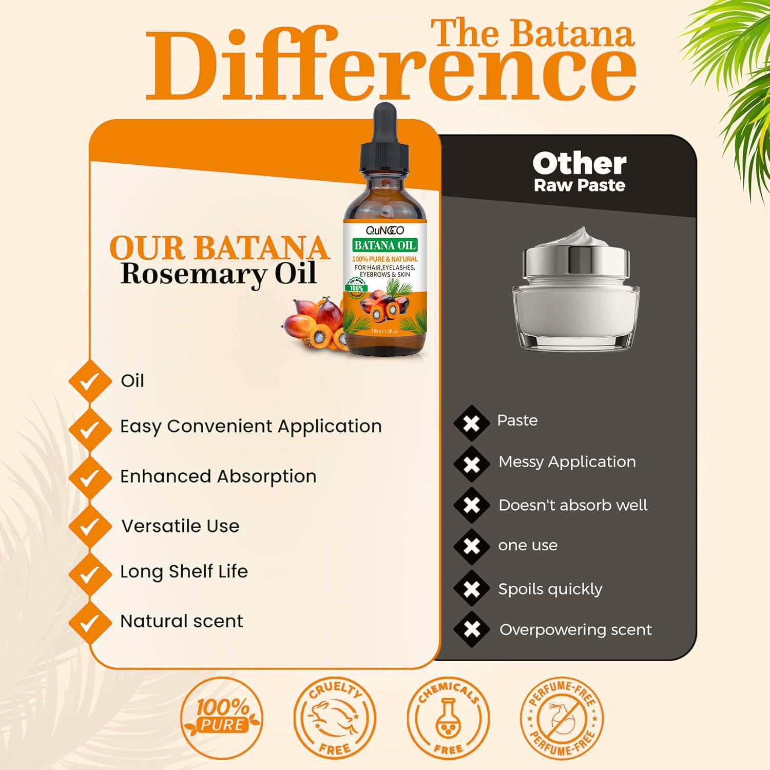 QUNGCO Batana Oil: nutrición para cabello dañado y brillo.