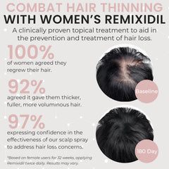Rida Hair Research Institute aplicador spray Minoxidil, dosis diaria para áreas con adelgazamiento