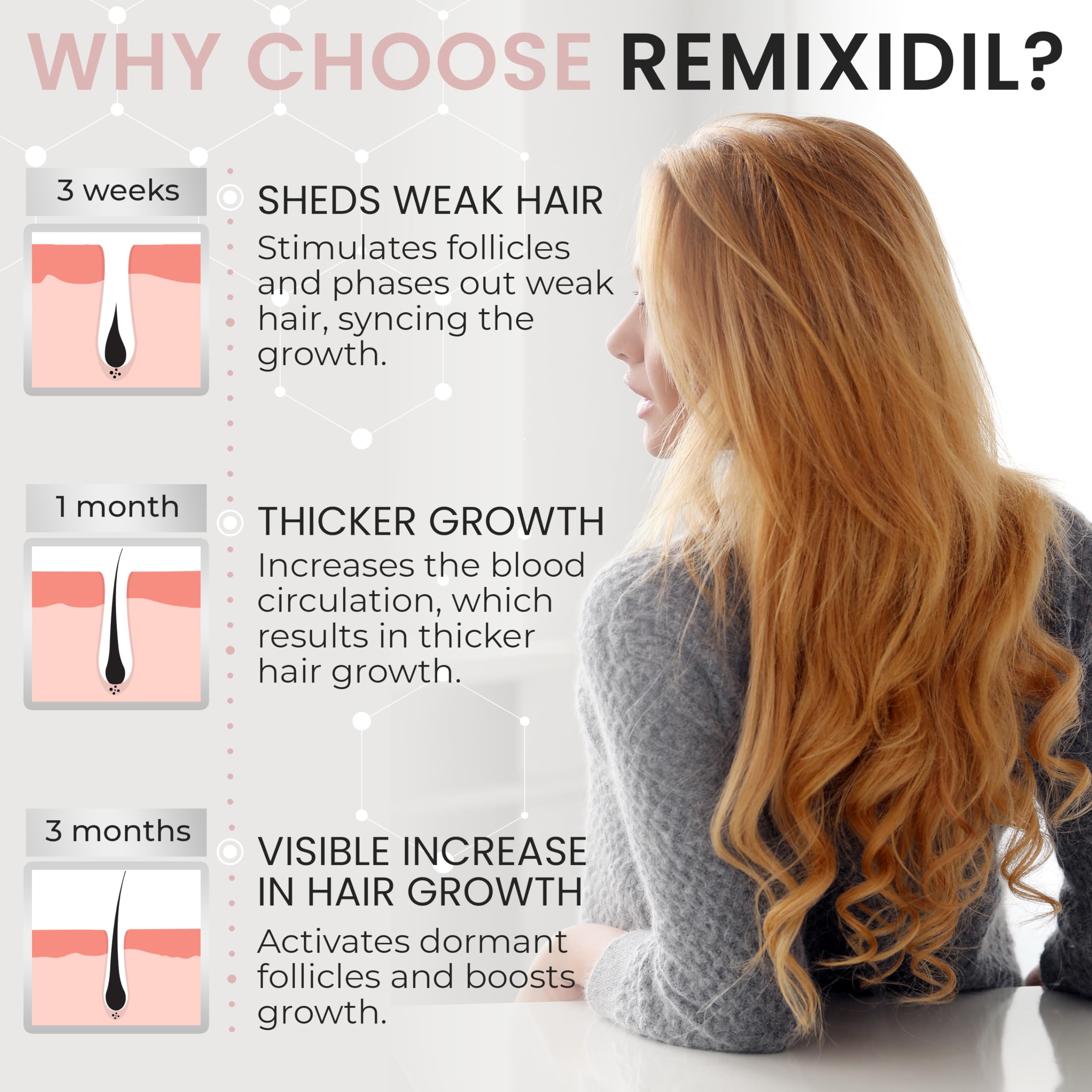 Rida Hair Research Institute tapa del frasco Minoxidil 2%, control de dosis para mujer