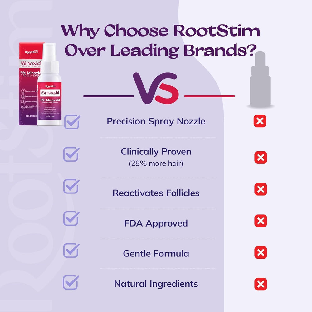 RootStim mejora densidad y brillo, ideal para cabello fino
