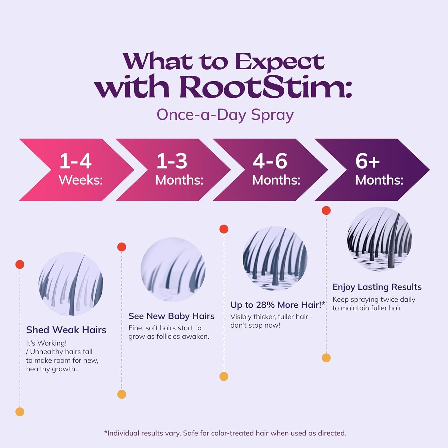 RootStim uso diario fácil de incorporar a la rutina capilar