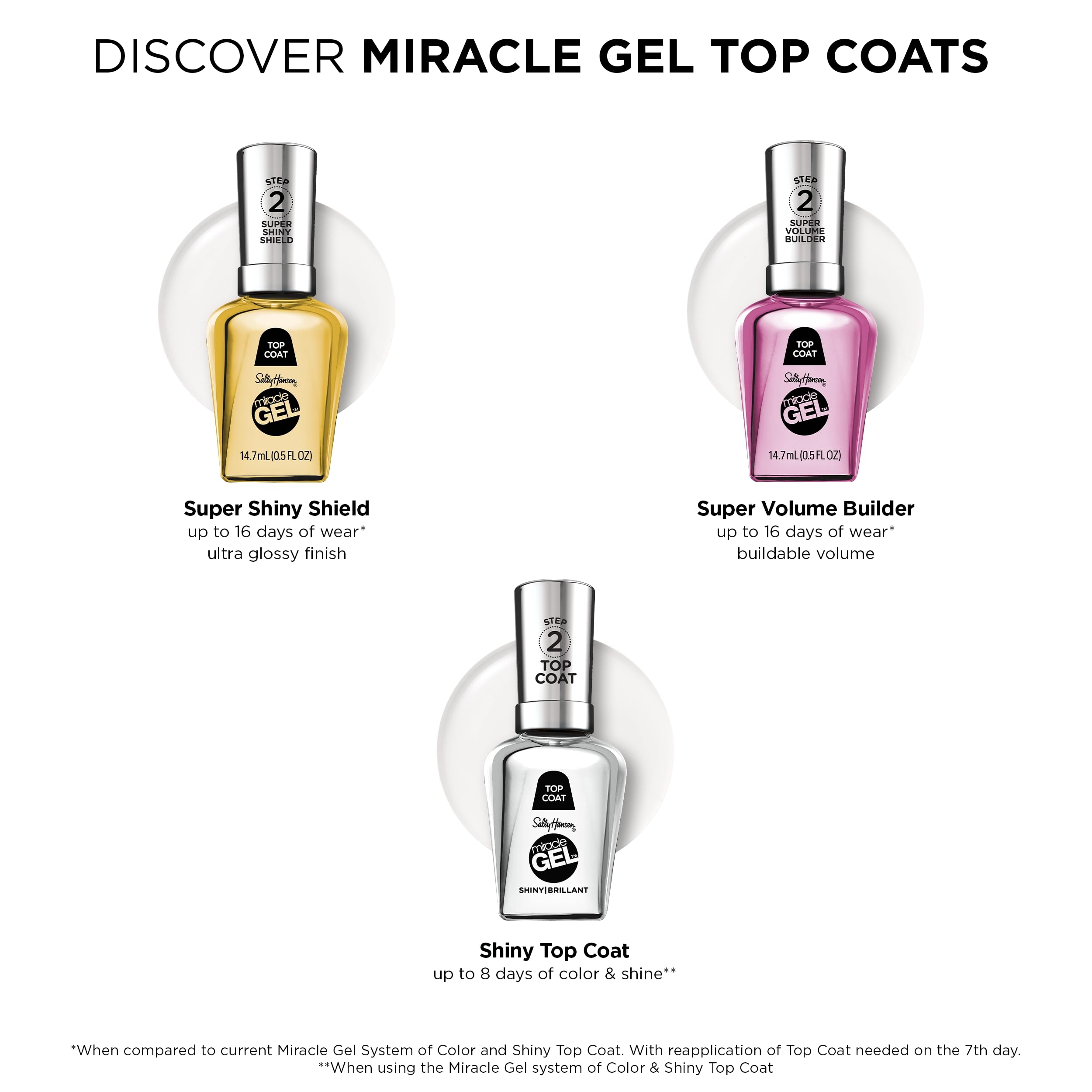 Sally Hansen Miracle Gel: cobertura suave y uniforme con la capa final para brillo duradero.