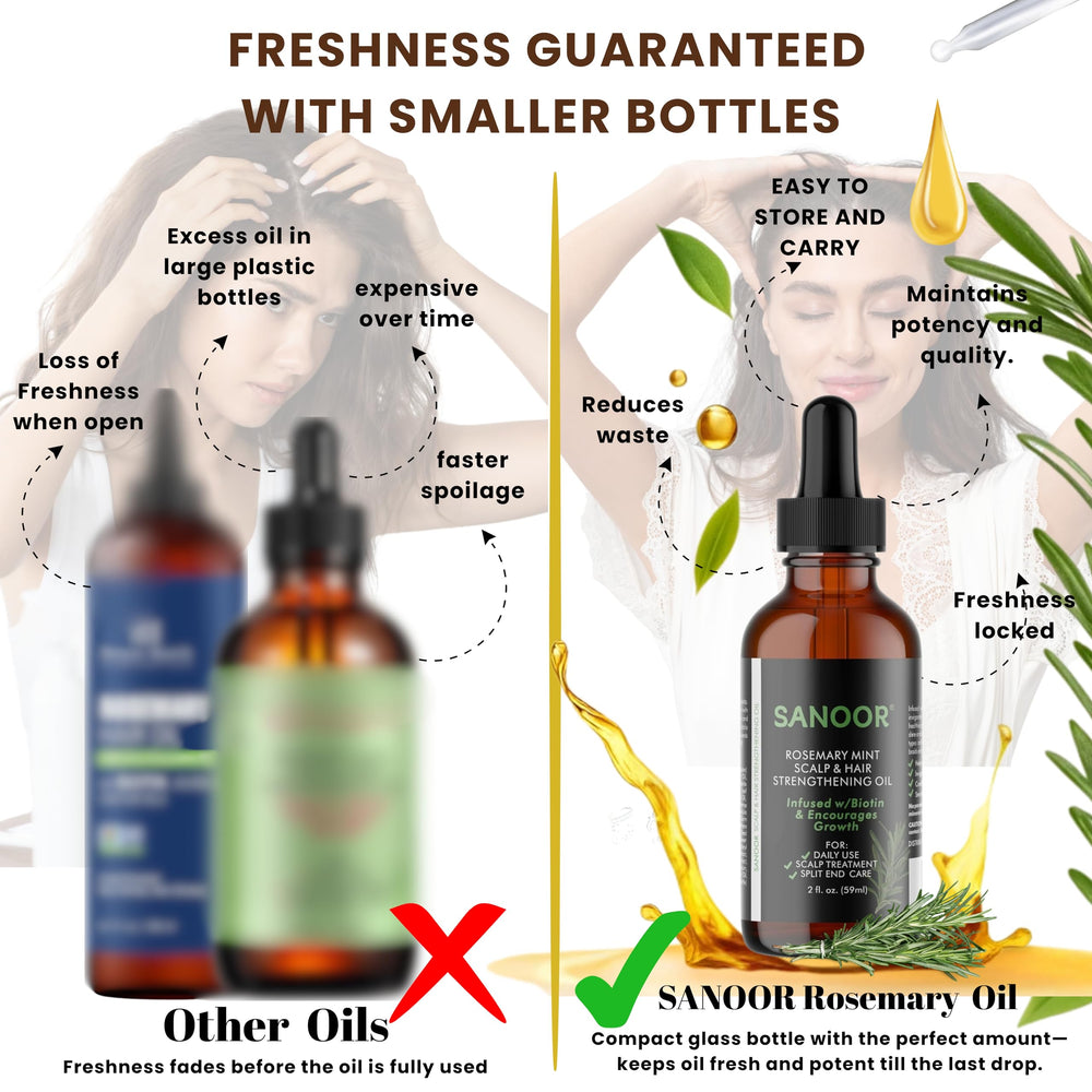 SANOOR Rosemary Mint, uso semanal recomendado para resultados consistentes