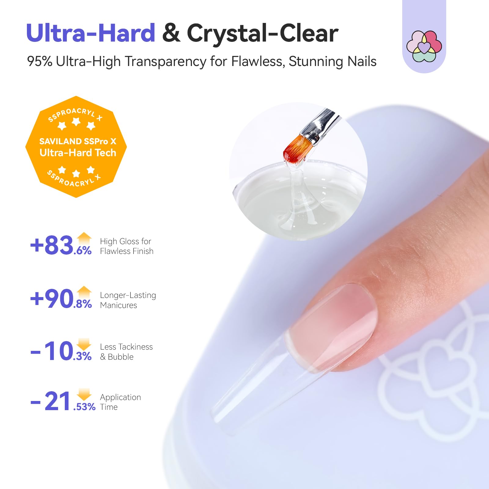 SAVILAND SSProX ofrece extensión de uñas con soporte firme y flexibilidad controlada.