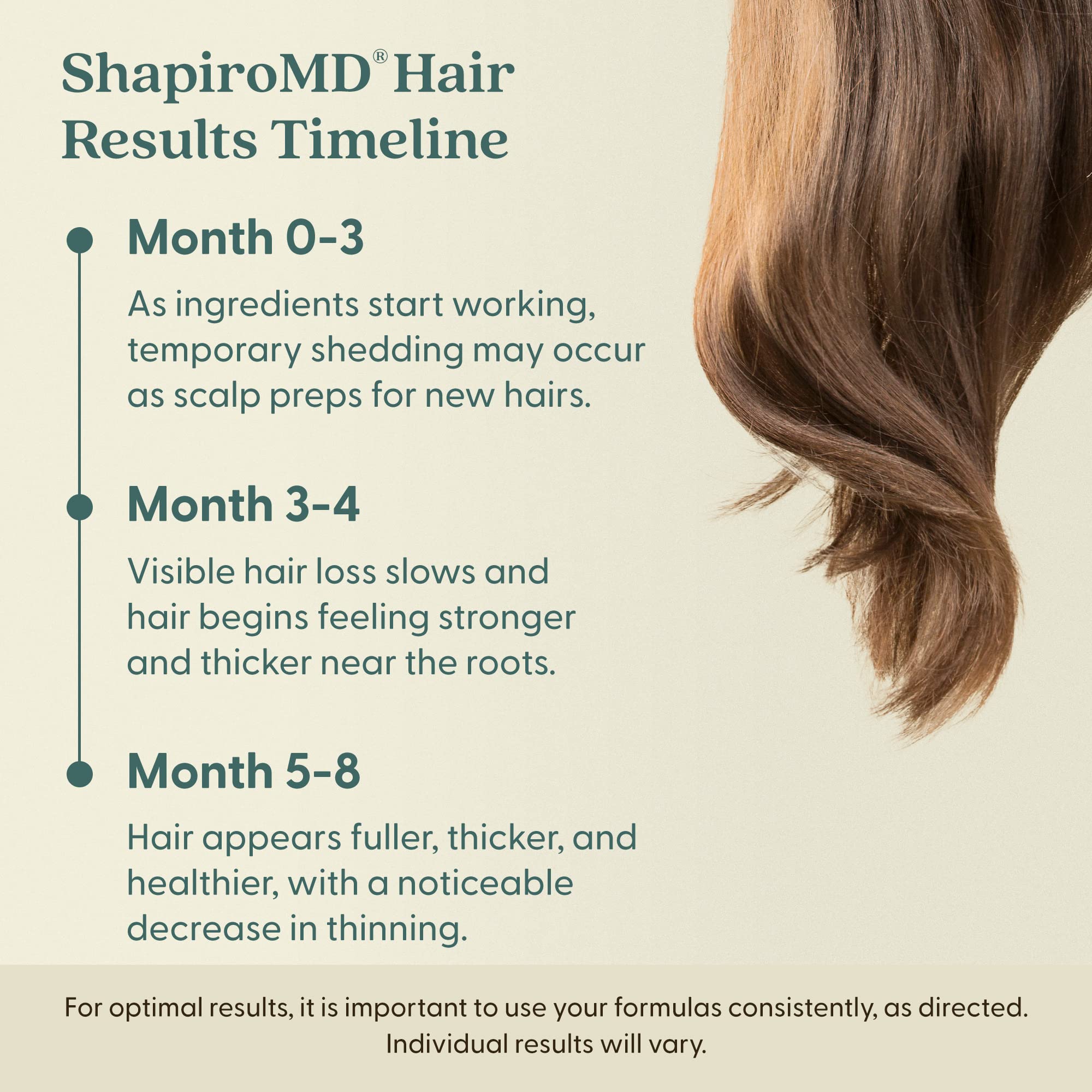 Rutina diaria con Shapiro MD Minoxidil 2% para cabello