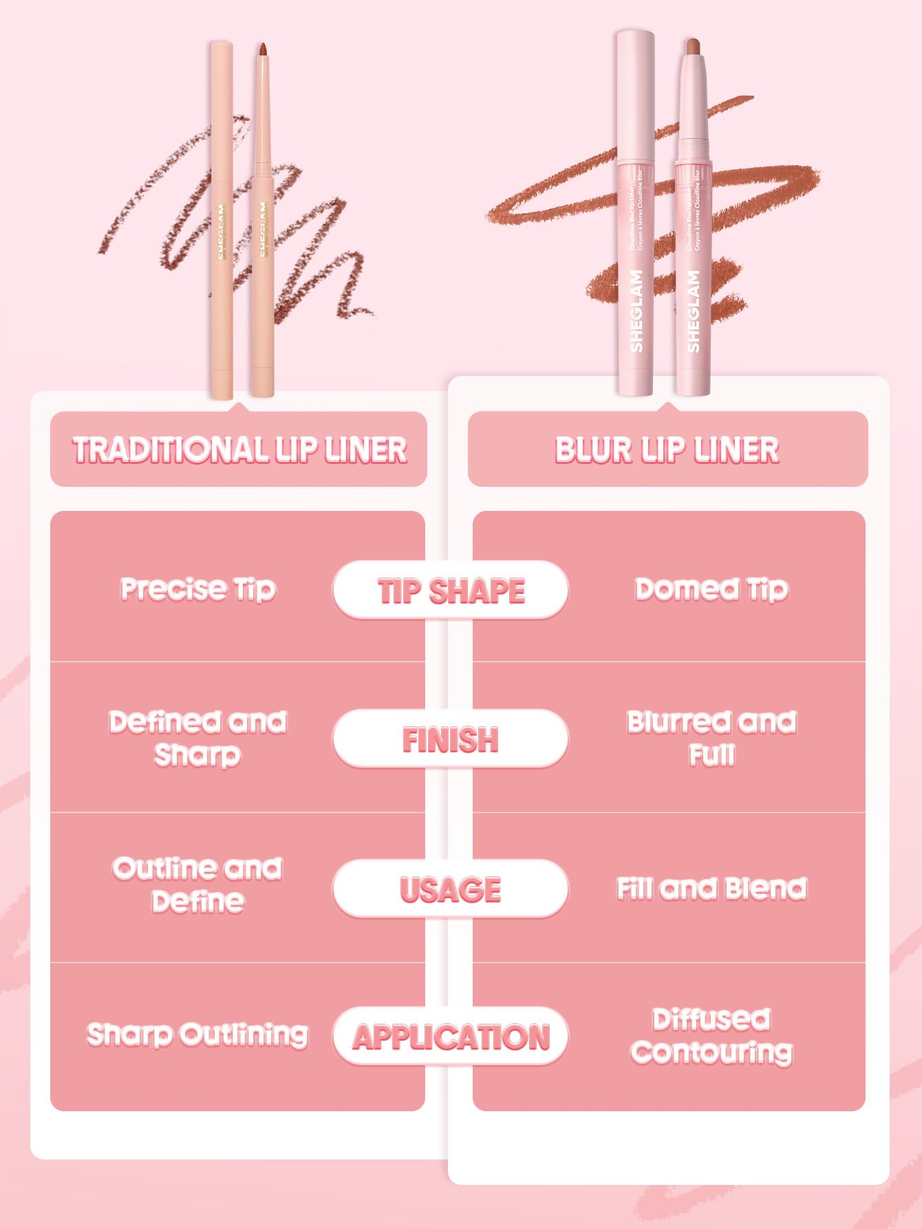 SHEGLAM Cloudline delineador labial hidratante para labios suaves