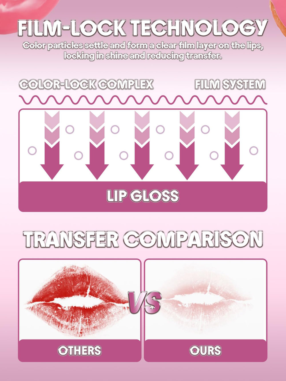 SHEGLAM Sin crueldad: certificado para uso diario en labios.