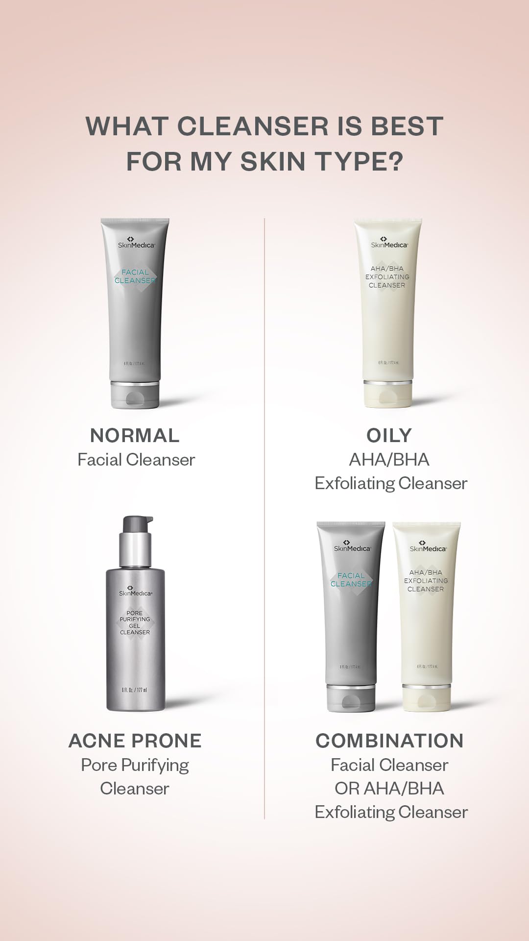 SkinMedica gel purificador de poros, textura suave ideal para rutina diurna