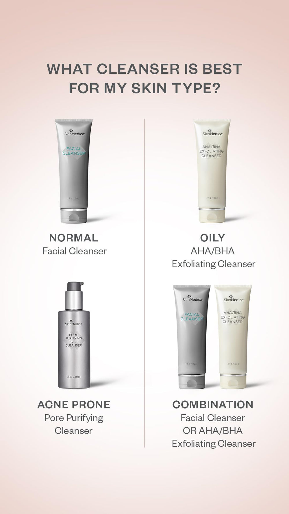 SkinMedica gel purificador de poros, textura suave ideal para rutina diurna