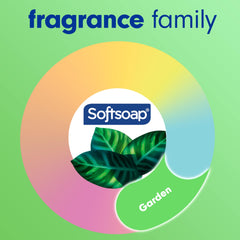 Softsoap Textura hidratante y cremosa para piel suave tras la ducha.