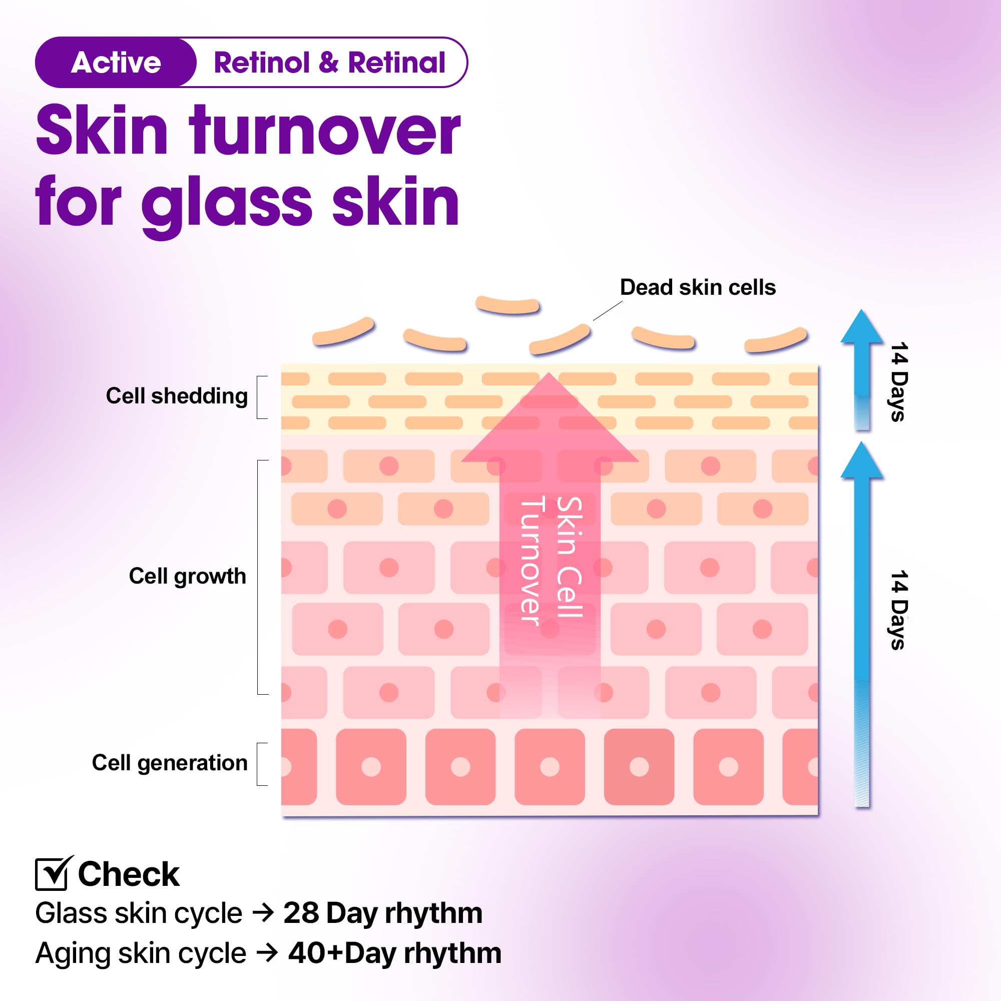 SOME BY MI crema: envase de 50 ml para uso diario.