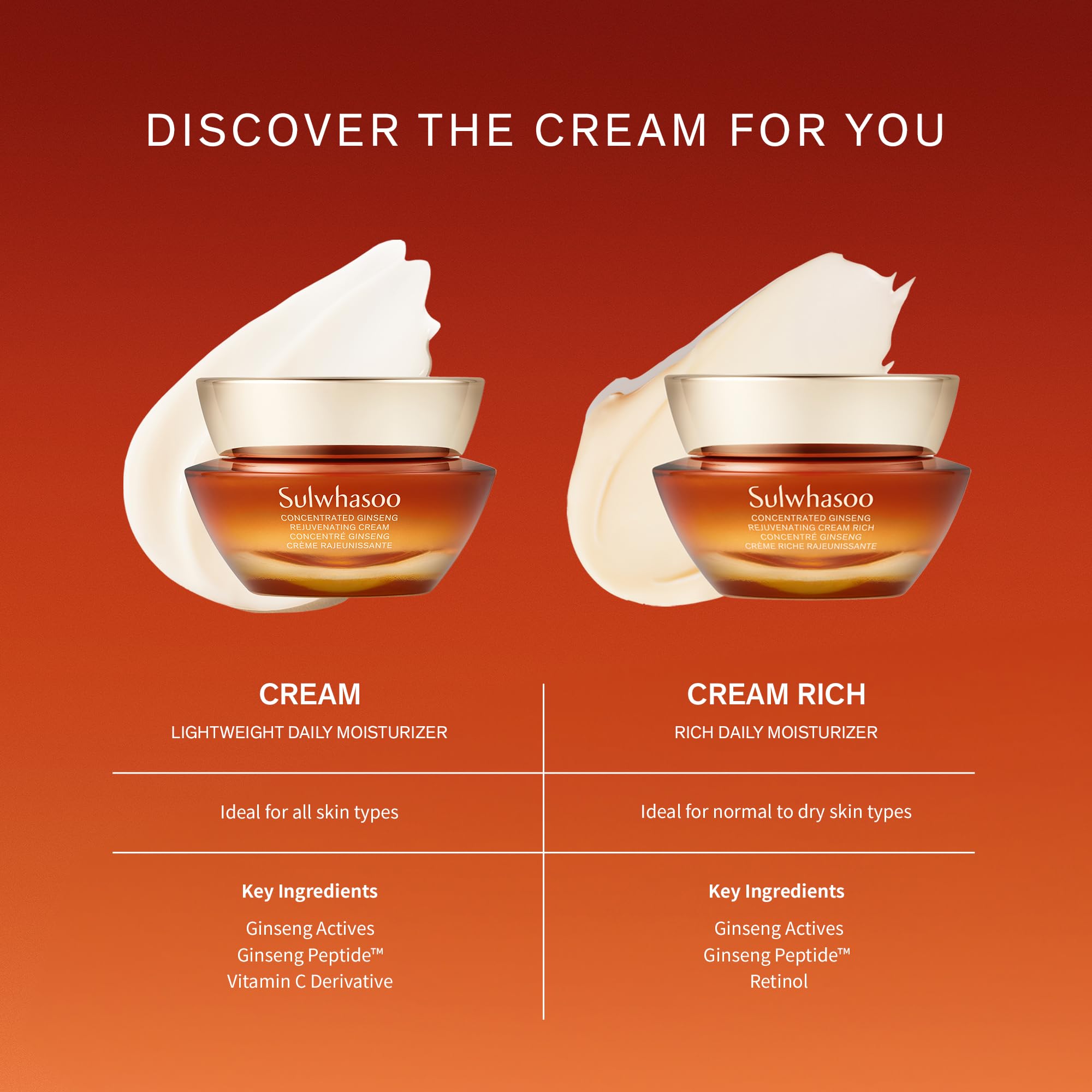 Mejora la elasticidad y firmeza de la piel con Sulwhasoo