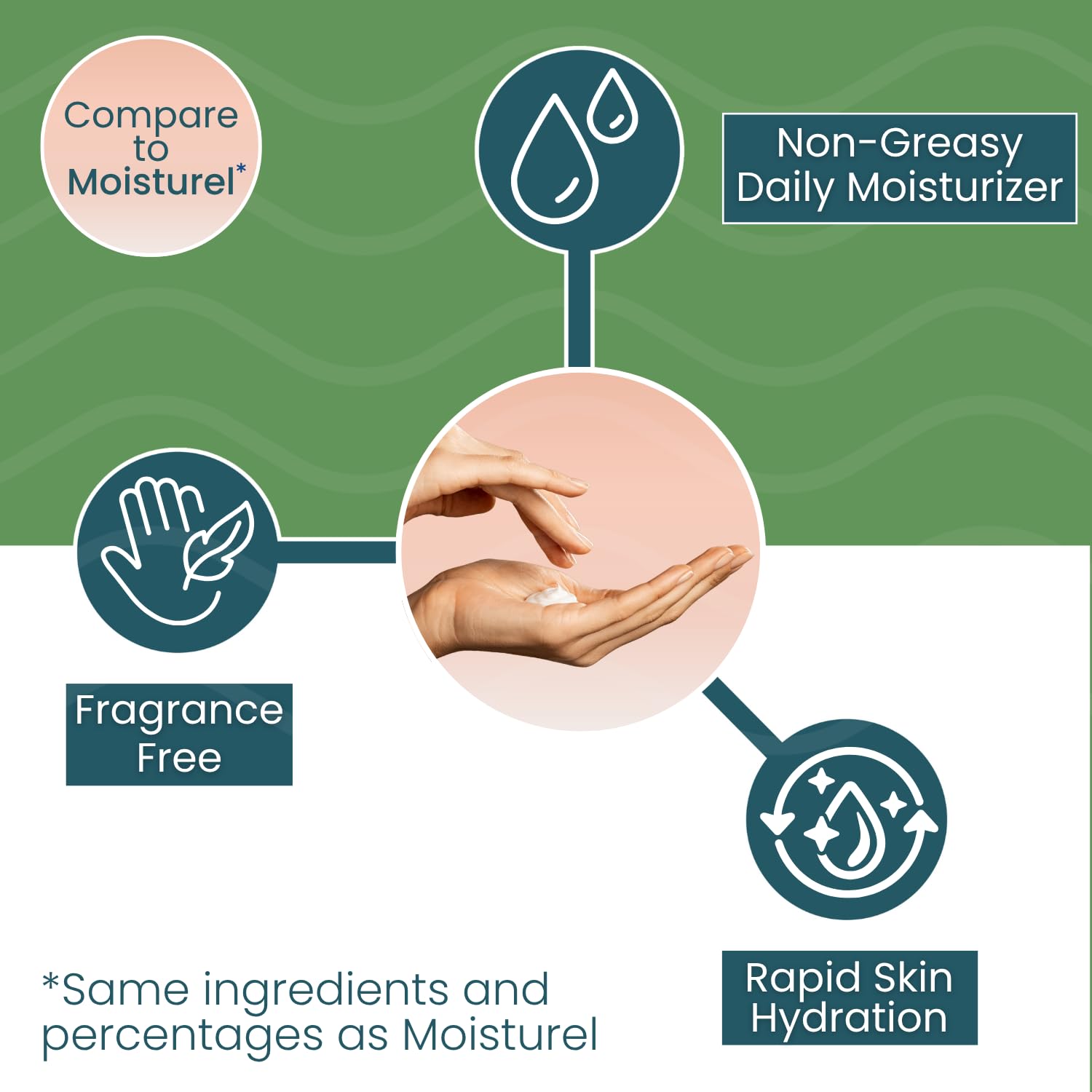 Moisture-All de Summers Laboratories, envase ergonómico para dosificación precisa.